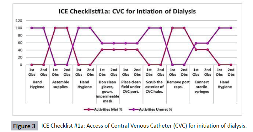 hsj-central-venous-catheter