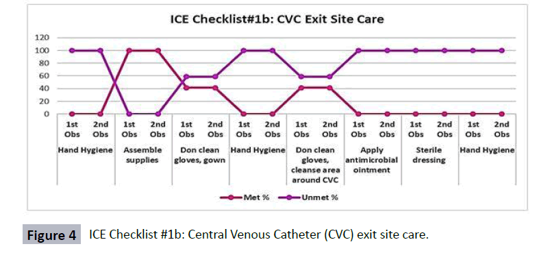 hsj-central-venous-catheter