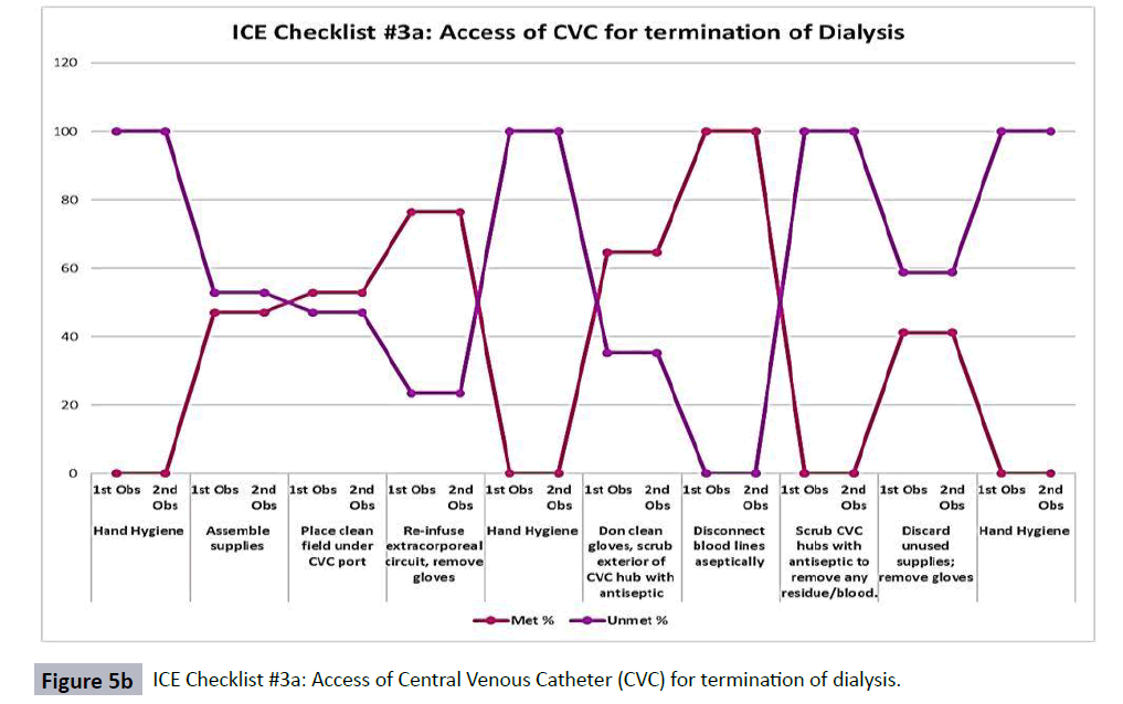 hsj-central-venous-catheter