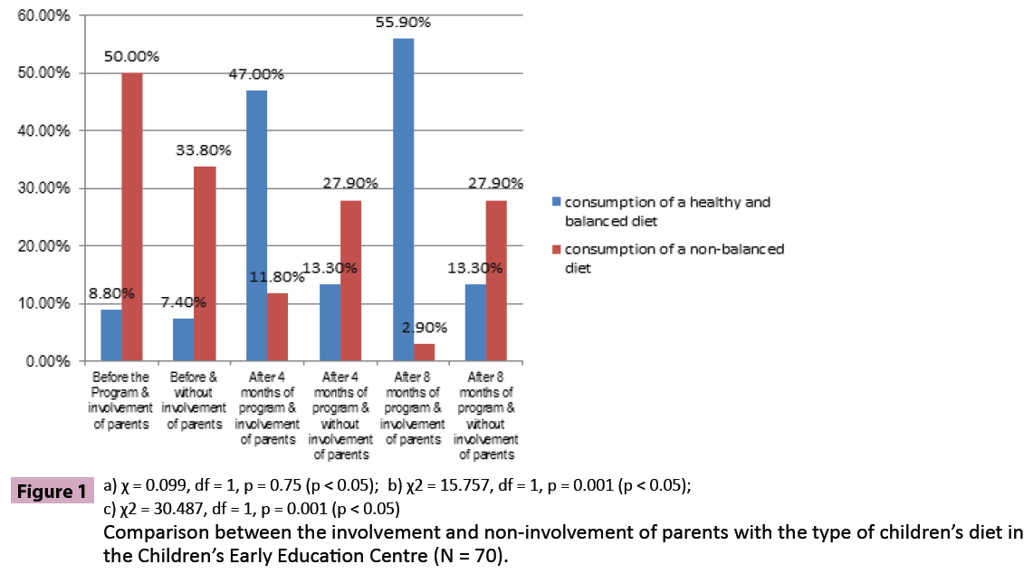 hsj-children-diet-education