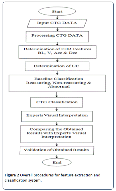 hsj-classification