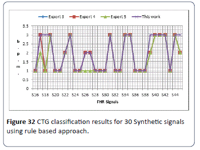 hsj-classification