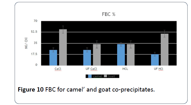 hsj-co-precipitates