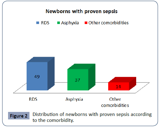 hsj-comorbidity