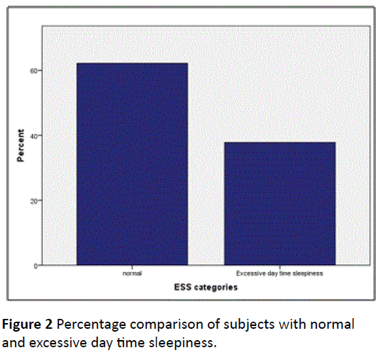 hsj-comparison-excessive-sleepiness