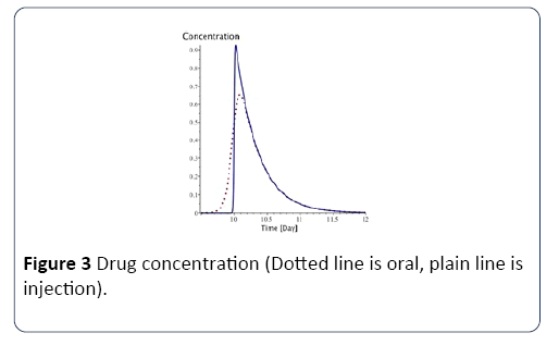 hsj-concentration