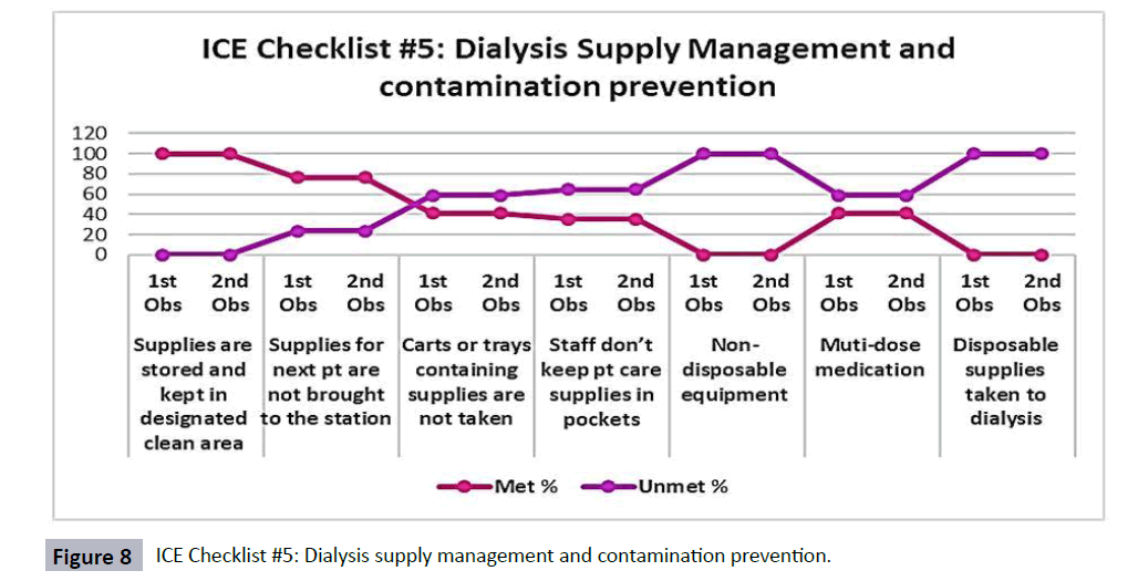 hsj-contamination-prevention