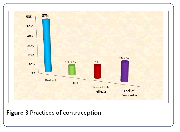 hsj-contraception
