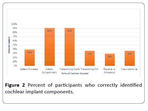 hsj-correctly-identified