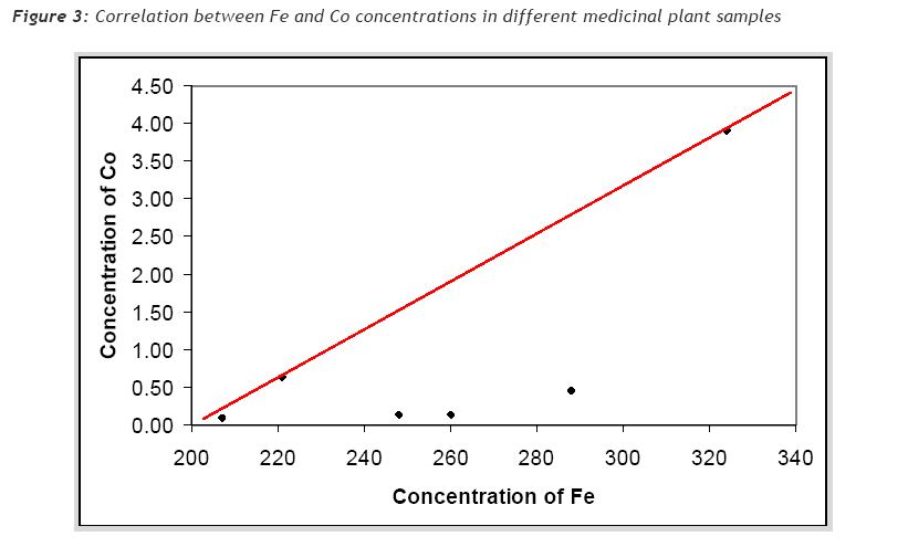 hsj-correlation-between-Fe-and-Co-concentrations