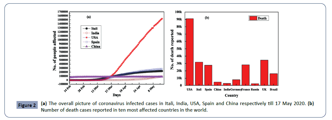 hsj-countries