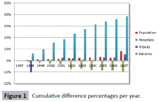 hsj-cumulative-percentages