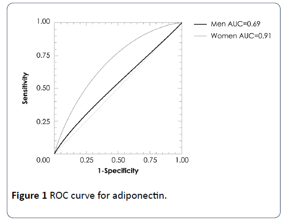 hsj-curve