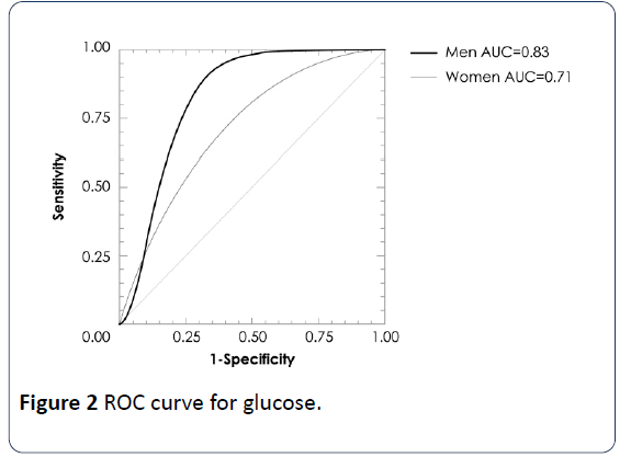 hsj-curve