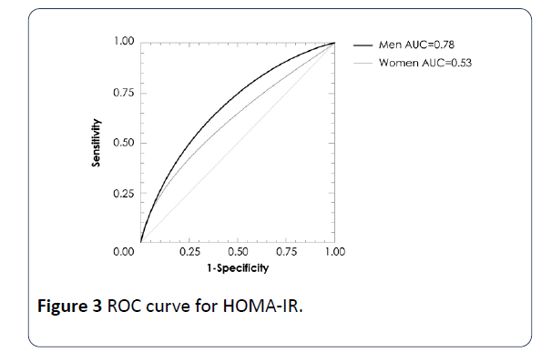 hsj-curve