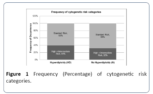 hsj-cytogenetic