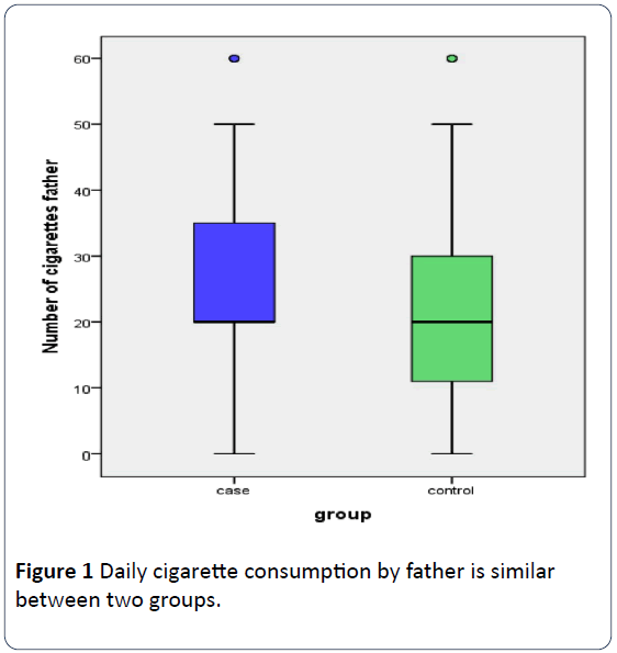 hsj-daily-cigarette-consumption