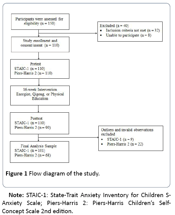 hsj-diagram