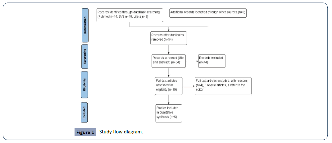 hsj-diagram