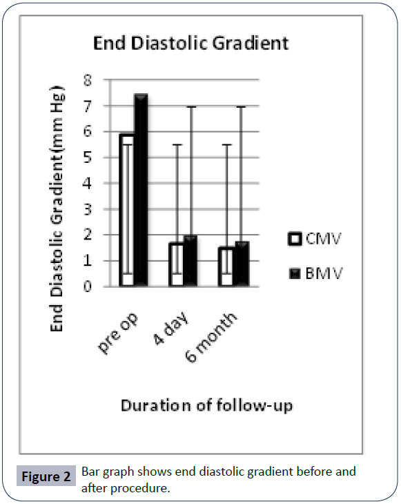 hsj-diastolic-gradient-procedure