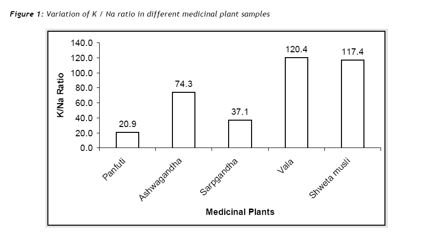 hsj-different-medicinal-plant-samples