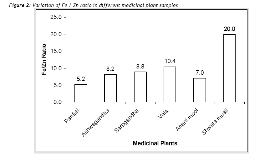 hsj-different-medicinal-plant-samples
