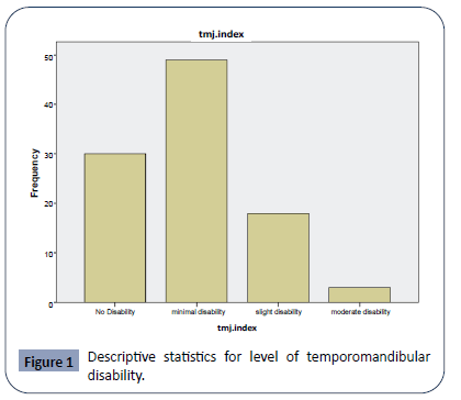 hsj-disability