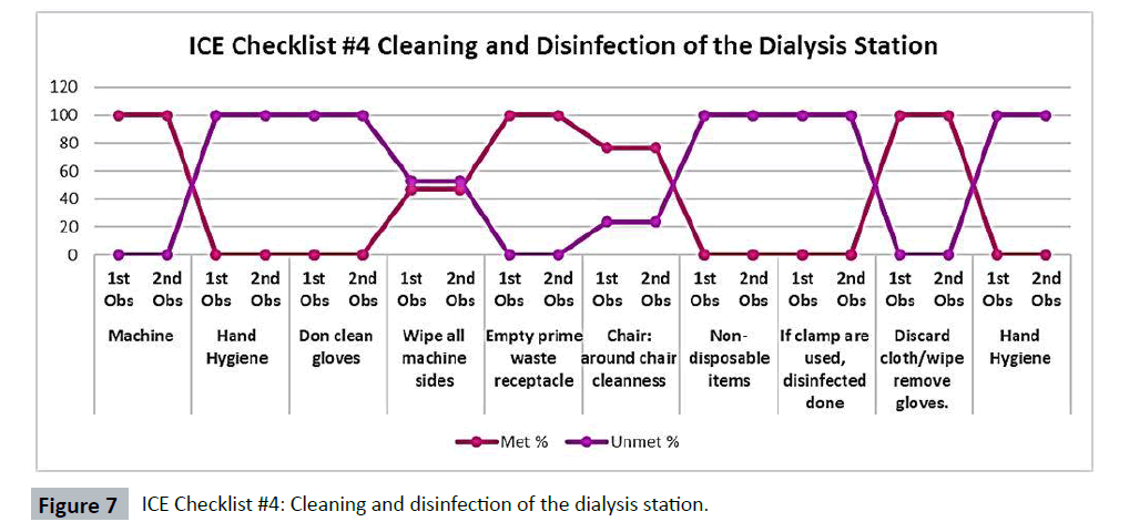 hsj-disinfection-dialysis-station