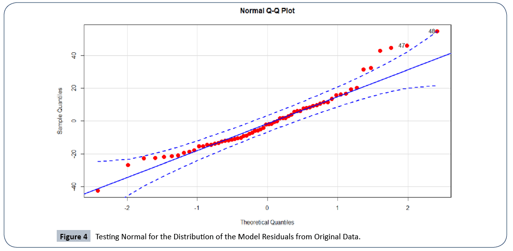 hsj-distribution