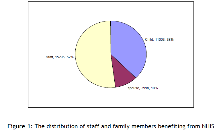 hsj-distribution-staff-family