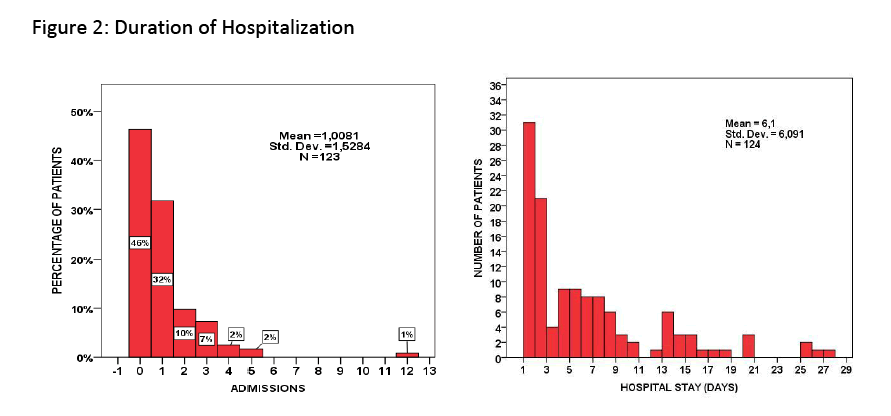 hsj-duration-hospitalization