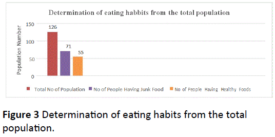 hsj-eating-habits-population