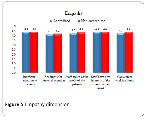 hsj-empathy