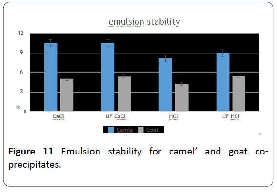 hsj-emulsion-stability