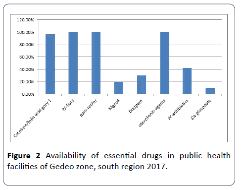 hsj-essential-drugs