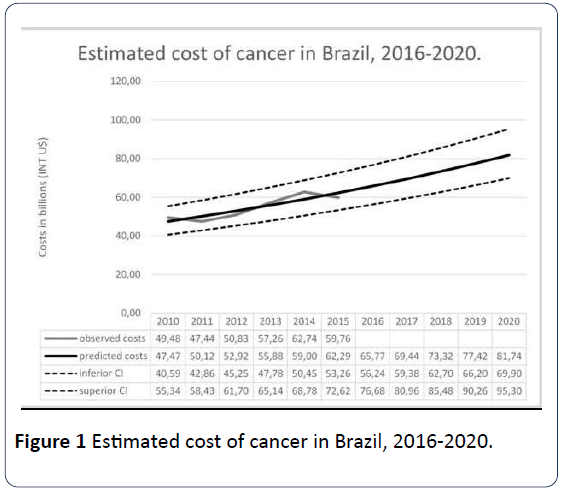 hsj-estimated-cost-cancer