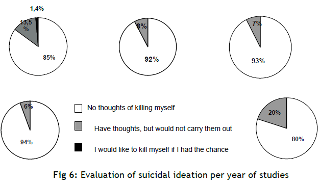 hsj-evaluation-suicidal