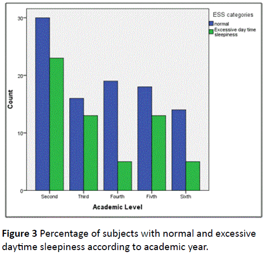 hsj-excessive-sleepiness-academic