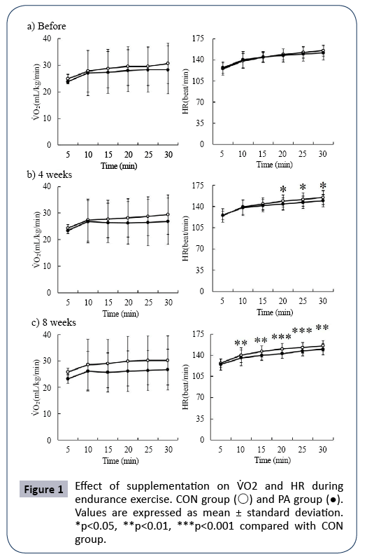 hsj-exercise