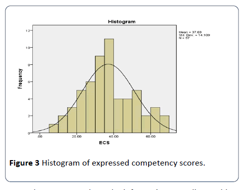 hsj-expressed-competency