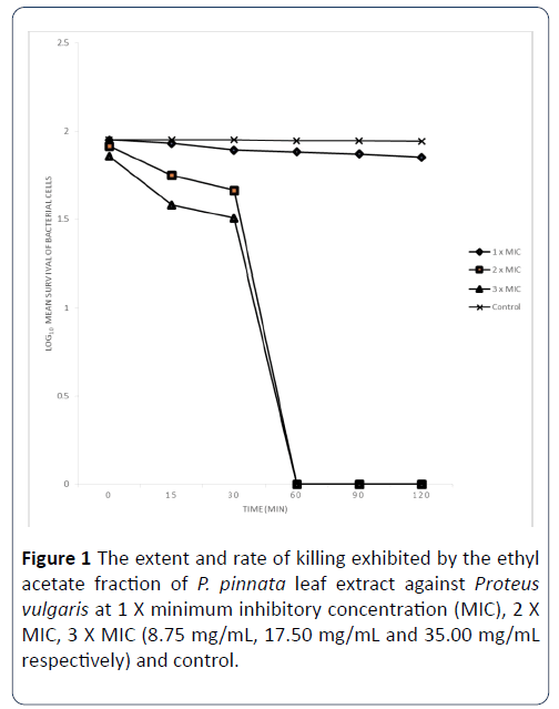 hsj-extract-against