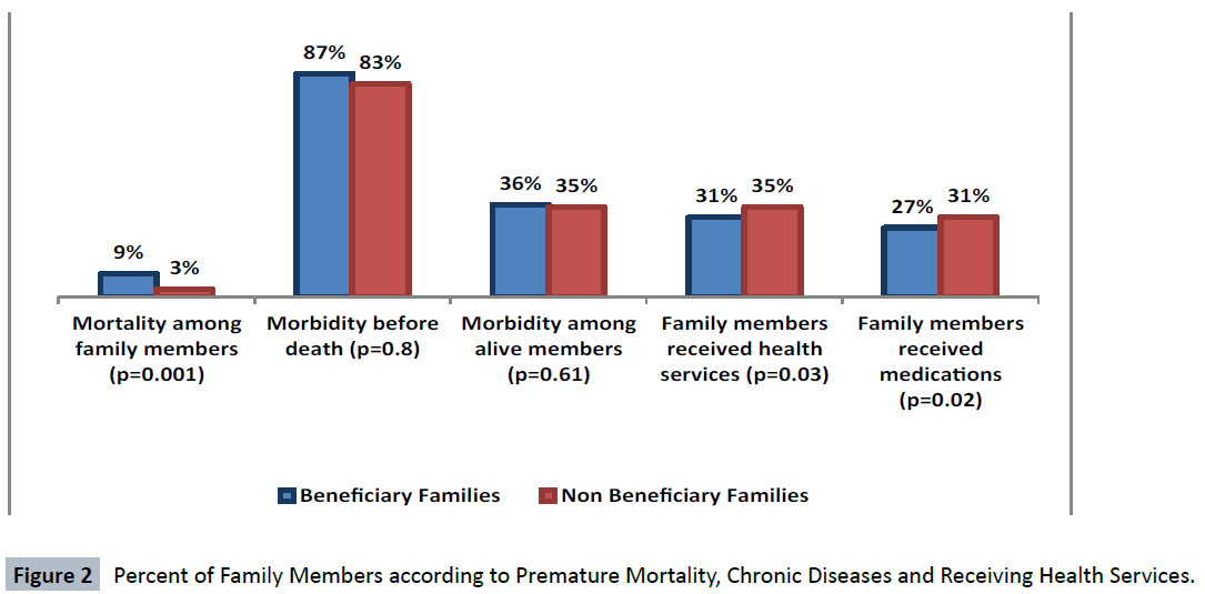 hsj-family-premature-mortality
