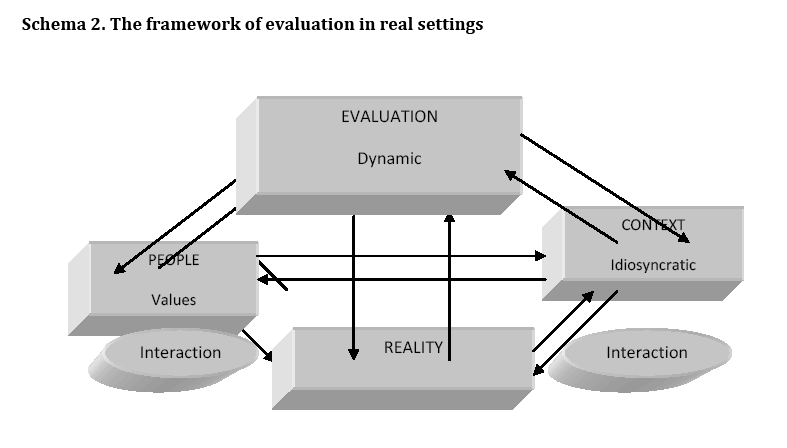 hsj-framework-evaluation