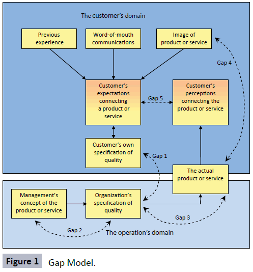 hsj-gap-model