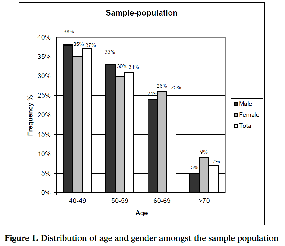hsj-gender-sample-population