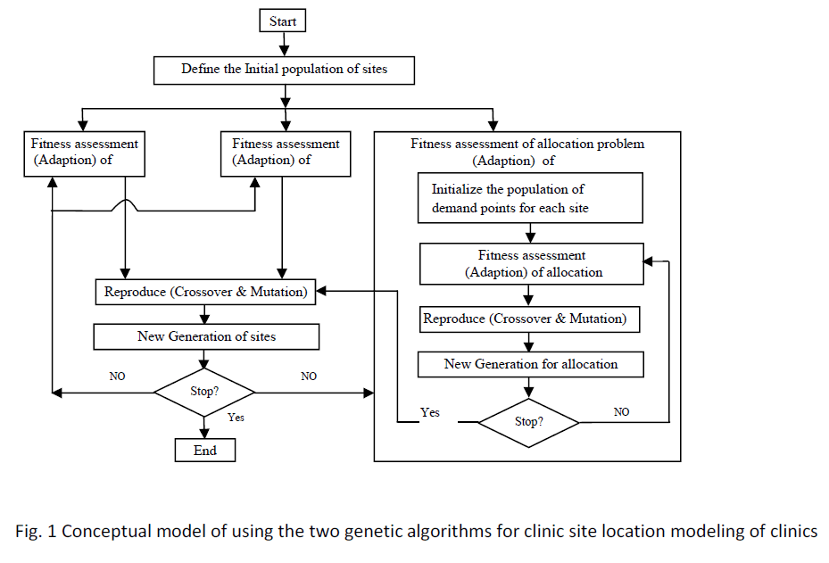 hsj-genetic-algorithms-clinic