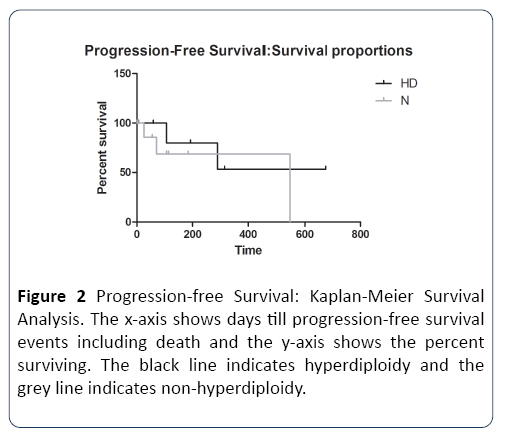 hsj-hyperdiploidy