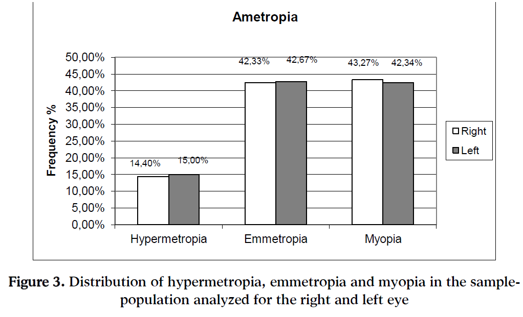 hsj-hypermetropia-emmetropia-myopia