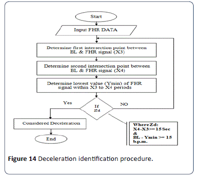 hsj-identification