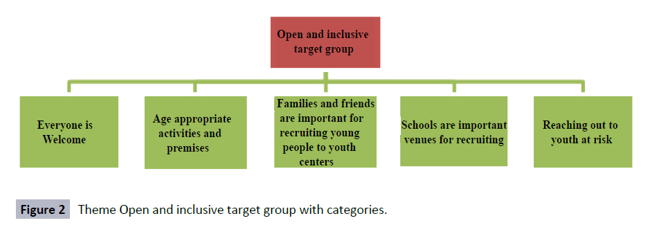 hsj-inclusive-target-categories